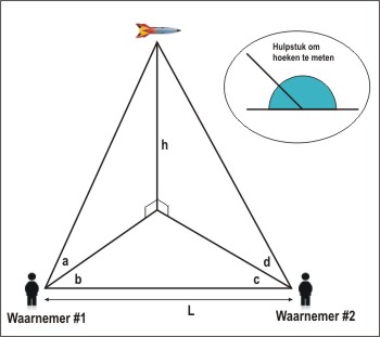 raket hoogte berekenen